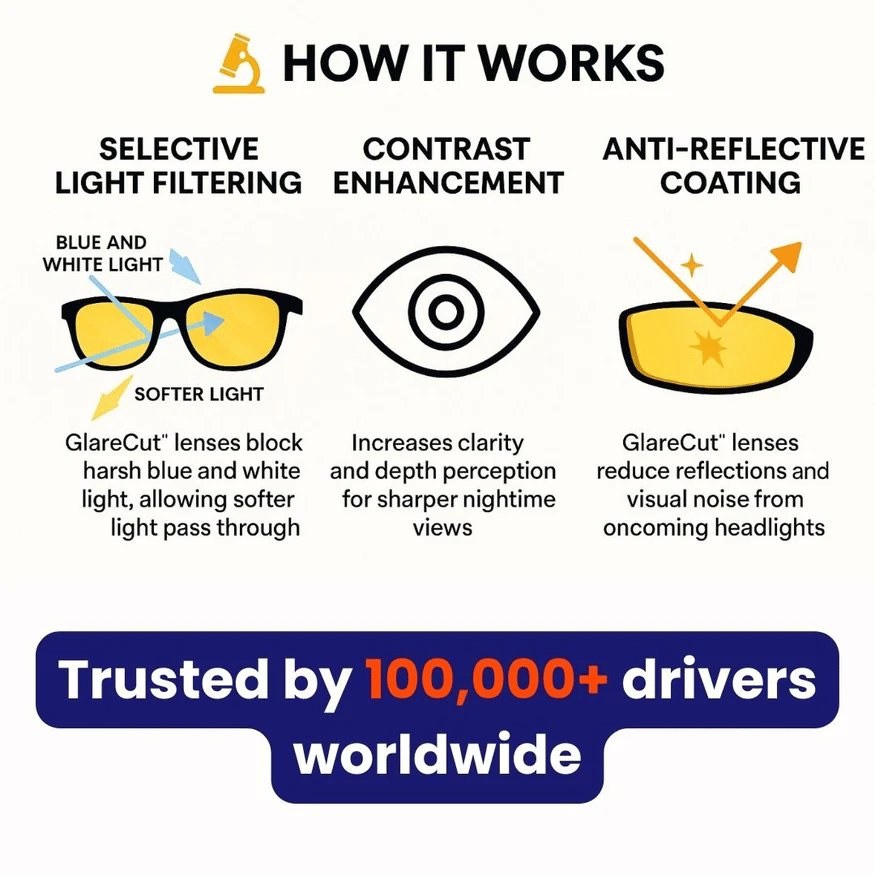 🕶️50% DE RÉDUCTION MAINTENANT🎅Lunettes de Conduite Nuit - Verres Polarisés & Anti-Reflets, Vision Claire et Sécurisée pour la Nuit ✨