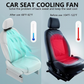 🌬️OFFRE LIMITÉE -50%🚗Ventilateur arrière double turbo pour voiture – 3 vitesses, silencieux, fixation Velcro⚡