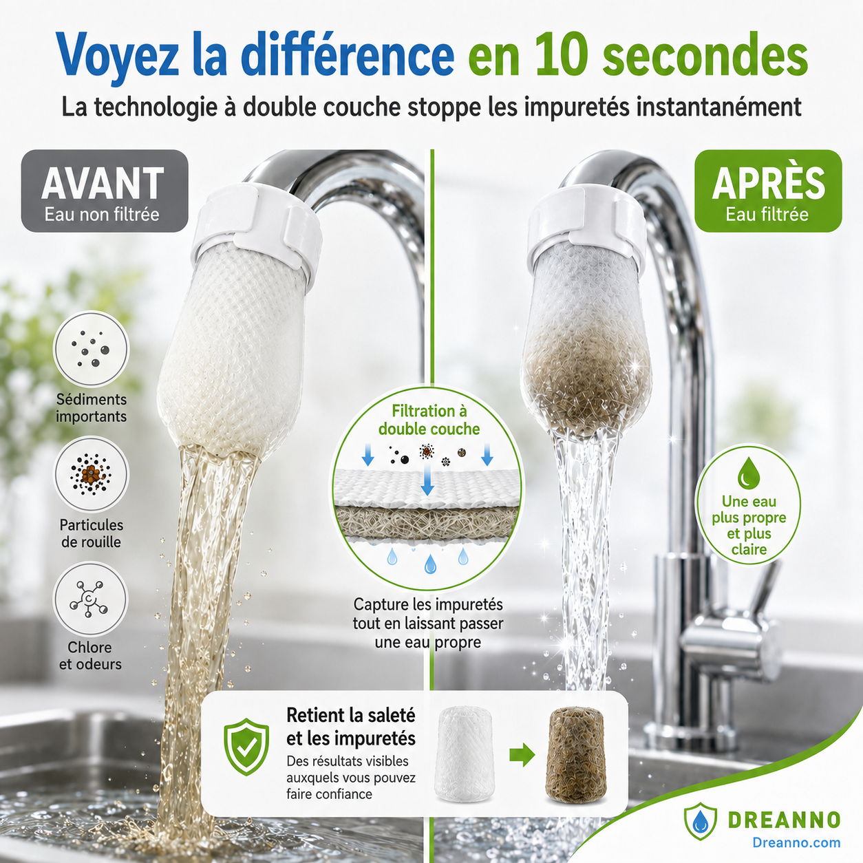 🧼 Offre spéciale du dernier jour :19.99€ ! 💧 1 achetés 1 offerts 🎁 Filtre anti-éclaboussures pour robinet – 360° orientable, élimine rouille & sédiments, réducteur de chlore✨