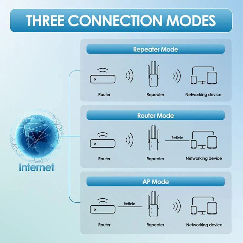 Extenseur WiFi 1200Mbps - Élimine les Zones Mortes, Connexion Stable pour Toute la Maison