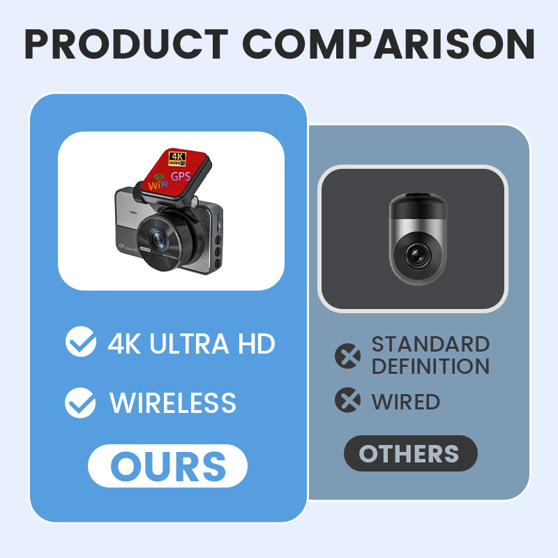 Dash Cam 4K Ultra HD - Vision Nocturne, Wi-Fi & Enregistrement en Boucle