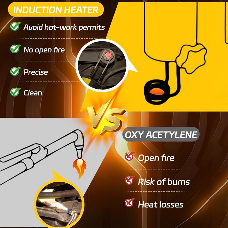 Kit de chauffage par induction magnétique - Outil de démontage de boulons par chauffage par induction 1100 W