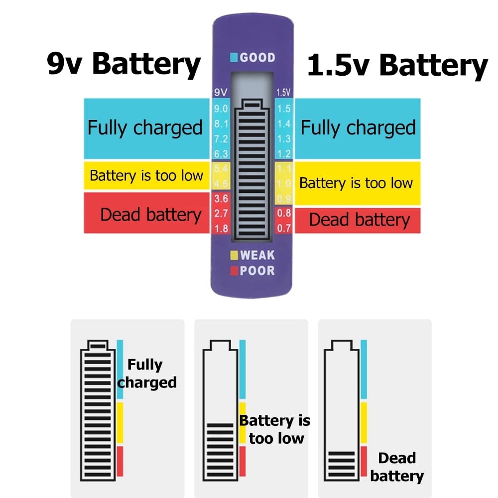 Testeur de Batteries Universel - Vérifie Piles AA, AAA, 9V, Bouton et Plus en 3 Secondes, Compact et Précis
