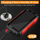 Multimètre numérique rechargeable par USB