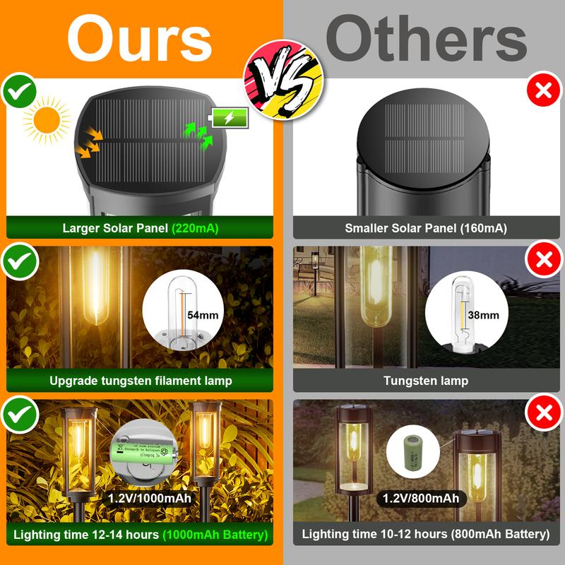 ✨NOUVEAUTÉ 2026✨💡Lampes solaires d'extérieur pour allée🔥