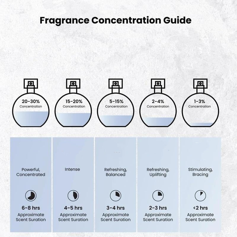 🎁 PROMO 50% DE RÉDUCTION ! ✨ Parfum Exquis Longue Tenue – Note de Clou de Girofle, Flacon Style Bois, 100ml ✨