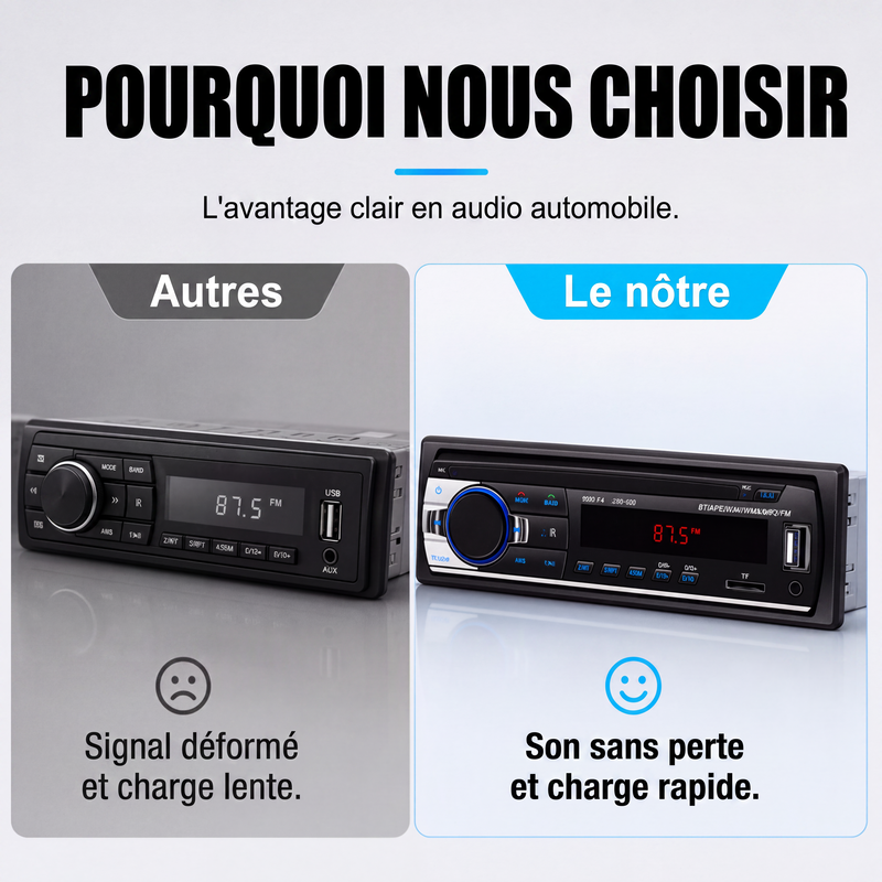 🎵🚗 Autoradio Bluetooth 5.0 – Double USB, son haute qualité, appels mains libres, votre musique et vos conversations en toute clarté, pour une conduite plus sûre et plus agréable 📻✨