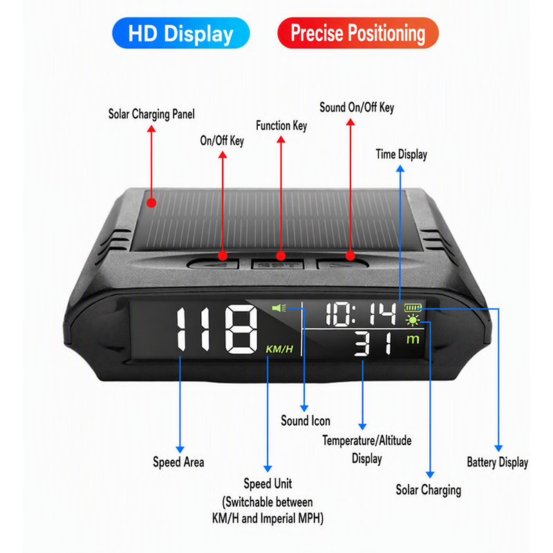 📢📢40 % DE RÉDUCTION !! ⏰HUD Solaire GPS pour Voiture – Double Charge & Détection de Vibration for Vitesse et Heure en Affichage Clair 🚗✨