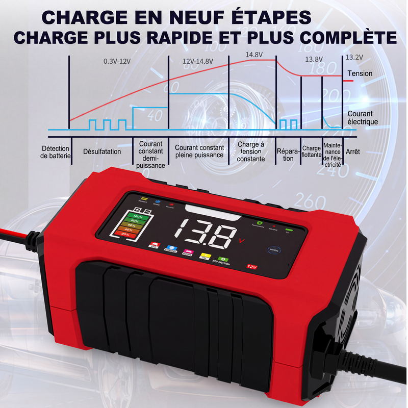 🔌 PROMO LIMITÉE 50% DE RÉDUCTION ! ⚡ Chargeur de Batterie Intelligent 12V 6A – Réparateur, Sécurisé, Intuitif 🚗