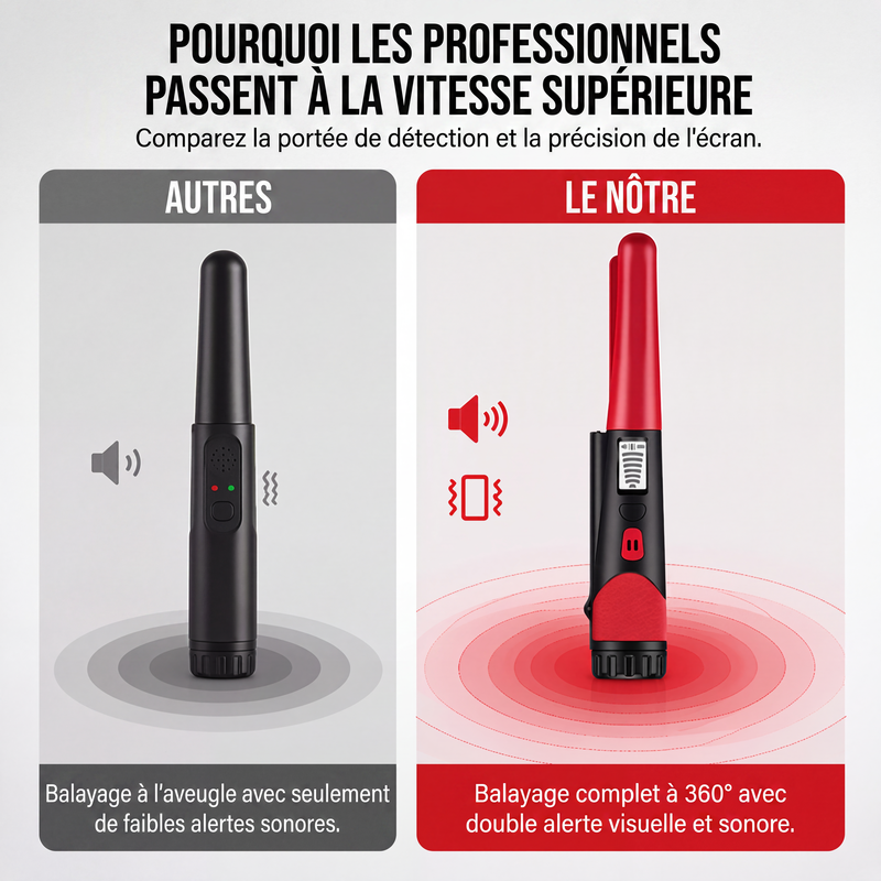 Détecteur de métaux portable de type pointeur