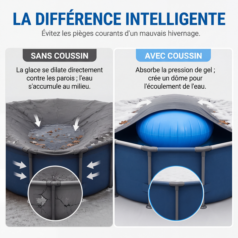 📢📢50% DE RÉDUCTION !! ⏰ Coussin d'Air d'Hivernage pour Piscine – Anti-Gel, Avec Cordes 🛟