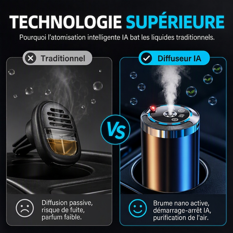 Diffuseur d'aromathérapie intelligent pour voiture