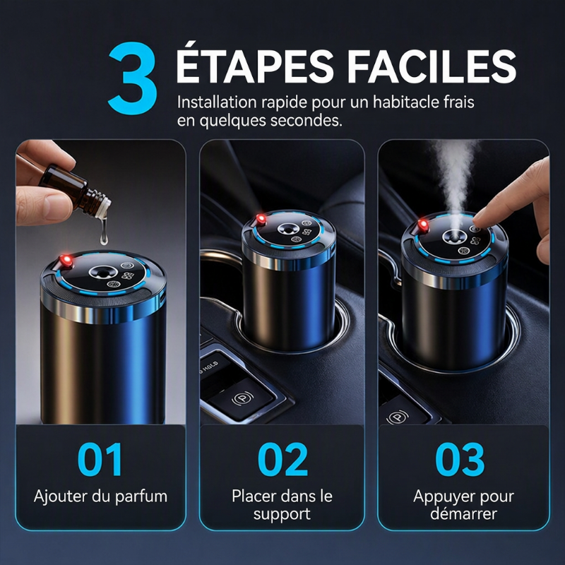 Diffuseur d'aromathérapie intelligent pour voiture