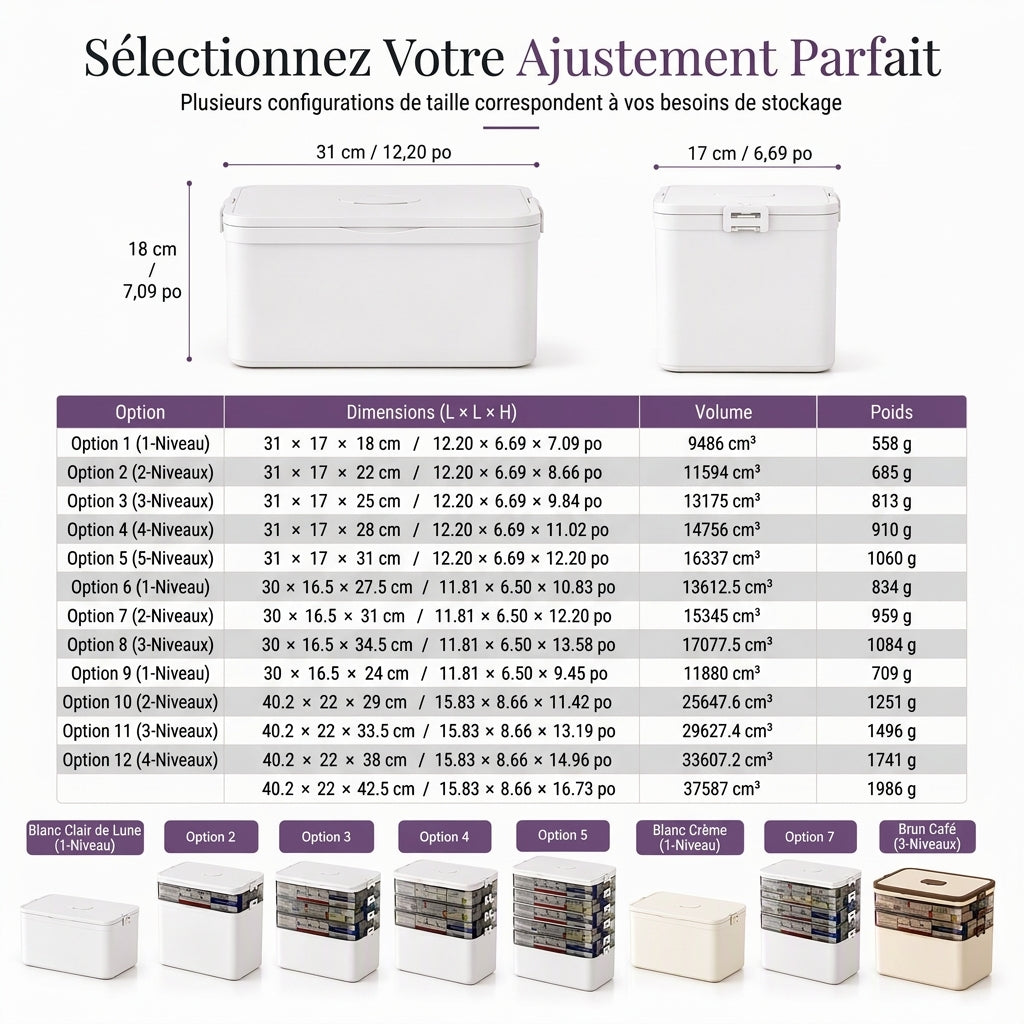 🎁 Nouveautés 2026 : -50 % 💥 Grande boîte de rangement pour médicaments en plastique avec compartiments séparés à plusieurs niveaux, boîte de rangement portable pour premiers secours d'urgence familiale 💊📦
