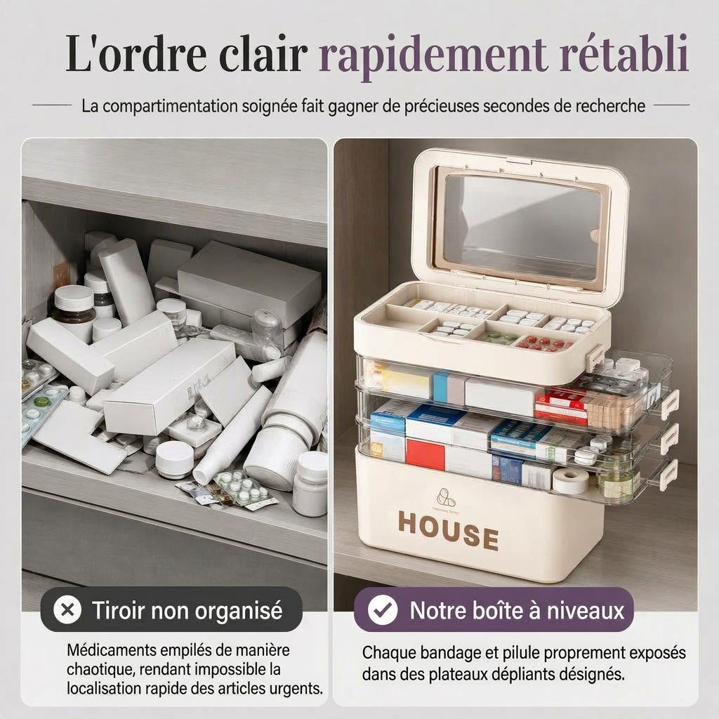 🎁 Nouveautés 2026 : -50 % 💥 Grande boîte de rangement pour médicaments en plastique avec compartiments séparés à plusieurs niveaux, boîte de rangement portable pour premiers secours d'urgence familiale 💊📦